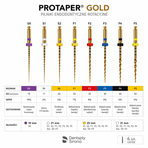 ProTaper Gold
