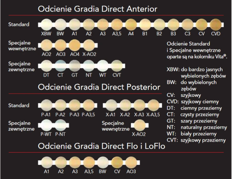 Gradia Direct kolornik