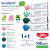 VivaDent Polishing Paste 80g 1+1+(1GRATIS)