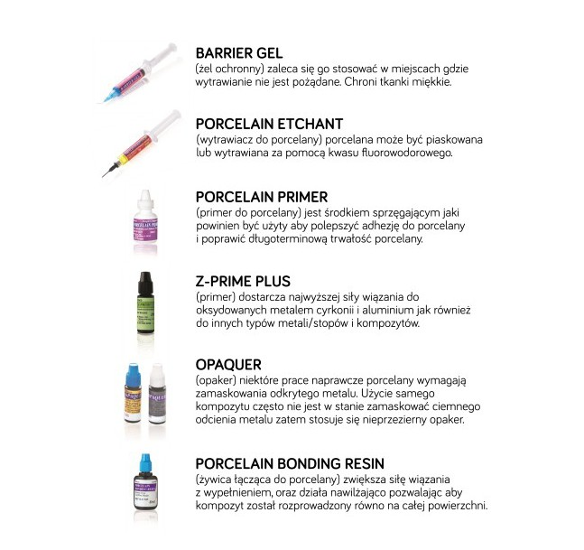 Intraoral Repair Kit