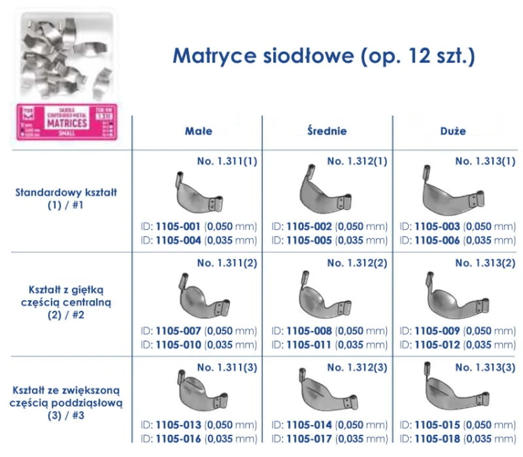 Matryce siodłowe TOR
