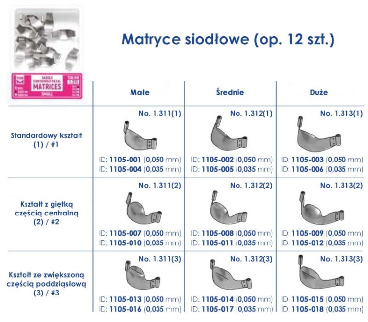 Matryce siodłowe TOR